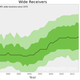 Illustration for article titled How Have The Weights Of NFL Positions Changed Over Time?